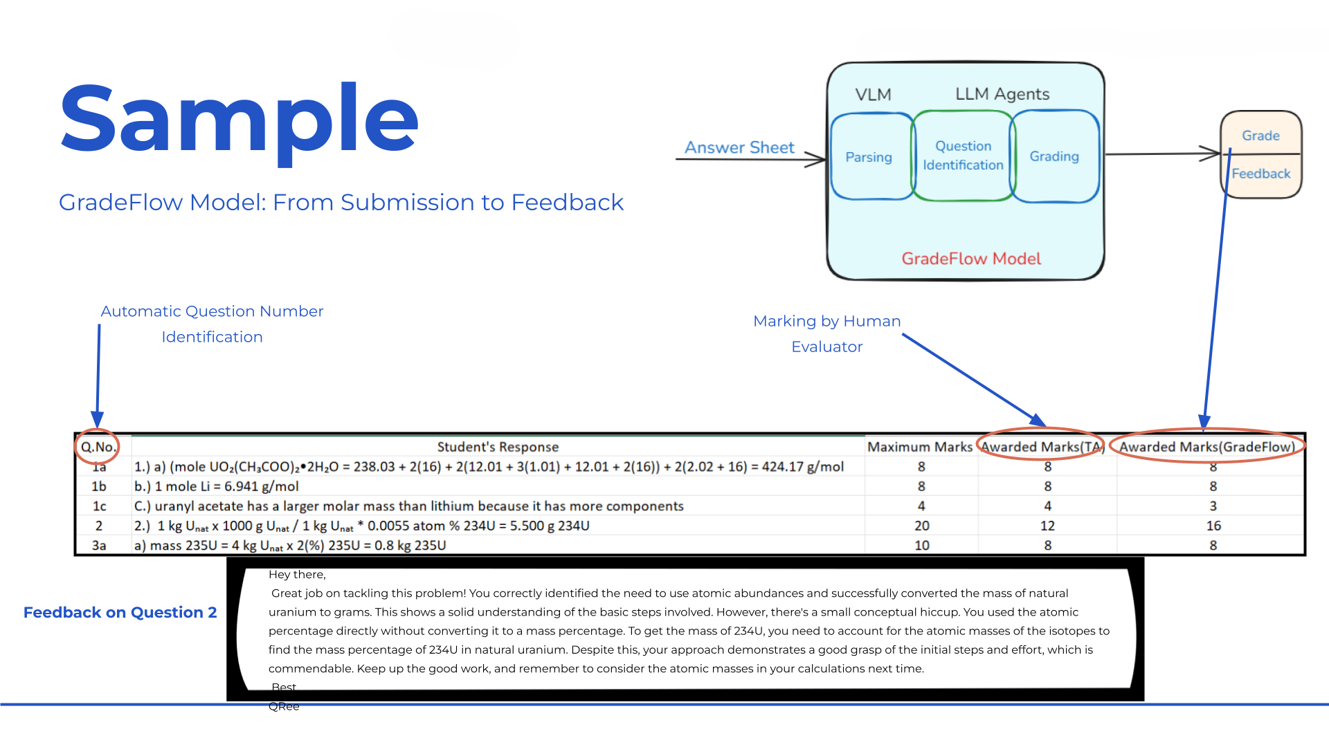 Performance Analytics